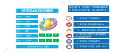 吹响智造转型号角 金蝶云星空全新发布智慧轻MES系统